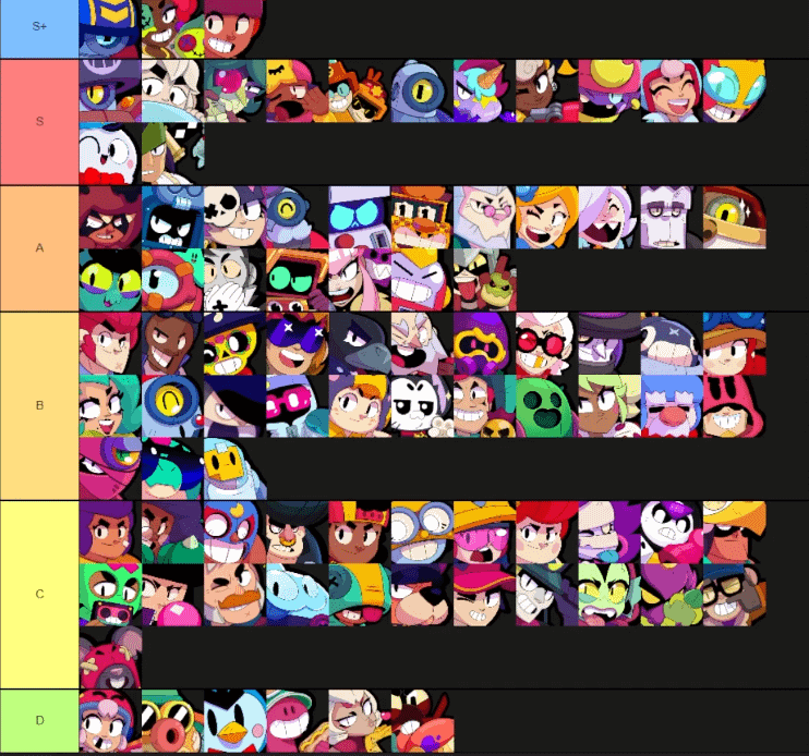 Bobby's february 2025 tier list : r/BrawlStarsCompetitive
